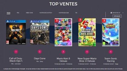Top des Ventes Semaine 21 de 2019