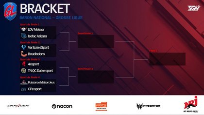 L'arbre des prochains matchs de phases finales du split 2 de La Grosse Ligue Ligue Of Legends