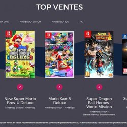 Le Top des ventes de jeux vidéo en France - Semaine 14 de 2019