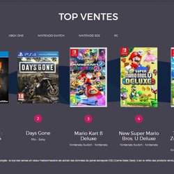 Le Top des ventes de jeux vidéo en France - Semaine 24 de 2019