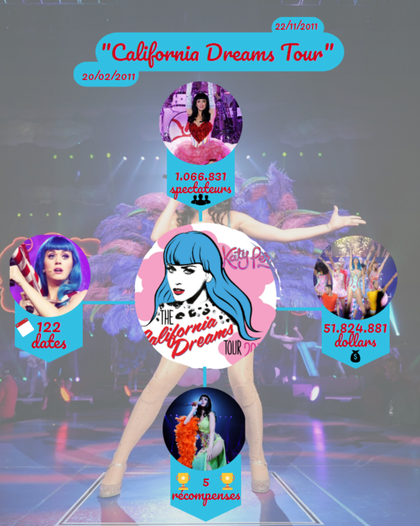 Katy Perry - California Dreams Tour