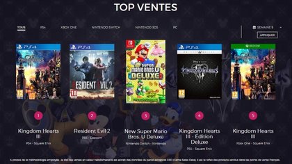 Le Top des ventes de jeux vidéo en France - Semaine 5 de 2019