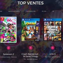 Top 5 des ventes FR
