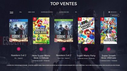 Le Top des ventes de jeux vidéo en France - Semaine 4 de 2019