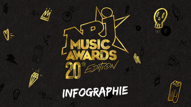 Retour en images sur les 20 ans des NMA !