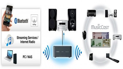 MusicCast WXDA-10