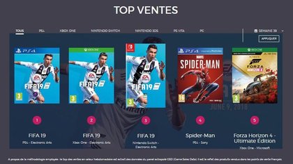 Top 5 des ventes de jeux vidéo en France - semaine 39