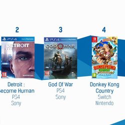Top des ventes de jeux vidéo semaine 23 de 2018