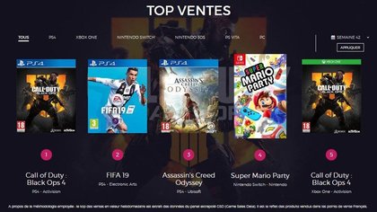 Top 5 des ventes de jeux vidéo en France - semaine 42