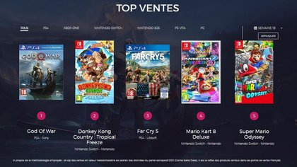 Top des ventes de jeux vidéo semaine 19 de 2018