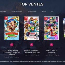 Top des ventes de jeux vidéo semaine 19 de 2018
