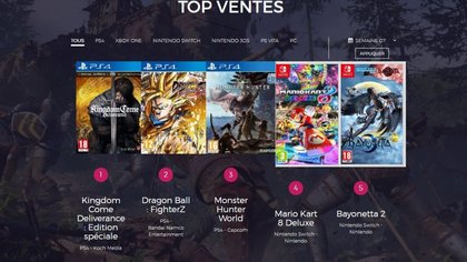Top 5 des ventes de jeux vidéo en France - semaine 7 de 2018