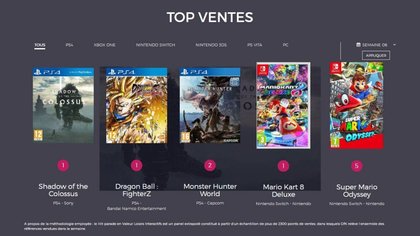 Top 5 des ventes de jeux vidéo en France - semaine 6 de 2018