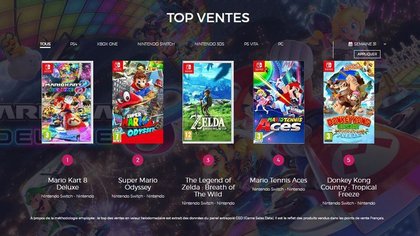 Top des ventes de jeux en France - Semaine 31 de 2018