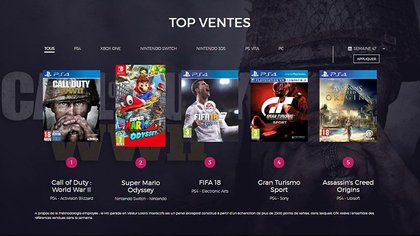 Top 5 des ventes jeux vidéo en France en semaine 47 (2017)