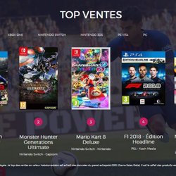 Top 5 des ventes de jeux vidéo en France - semaine 35 de 2018