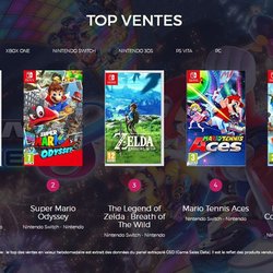 Top des ventes de jeux en France - Semaine 31 de 2018