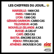 Le nombre de cas se propage