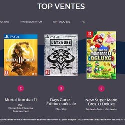 Le Top des ventes de jeux vidéo en France - Semaine 17 de 2019
