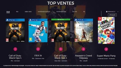 Top 5 des ventes de jeux vidéo en France - semaine 41