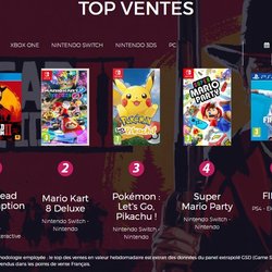 Le Top des ventes de jeux vidéo en France - Semaine 48 de 2018