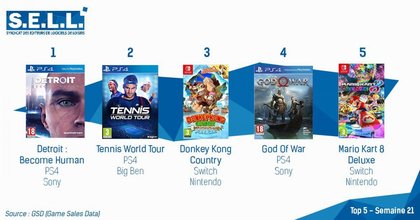 Top des ventes de jeux vidéo semaine 21 de 2018