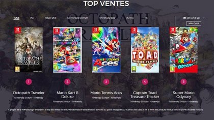 Top 5 des ventes de jeux vidéo en France - semaine 28 de 2018