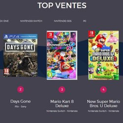 Le Top des ventes de jeux vidéo en France, semaine 24 de 2019