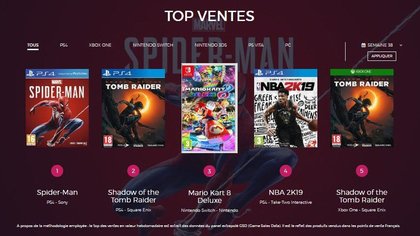 Top 5 des ventes de jeux vidéo en France - semaine 38