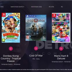 Top des ventes de jeux vidéo semaine 22 de 2018