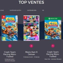 Le Top des ventes de jeux vidéo en France, semaine 25 de 2019
