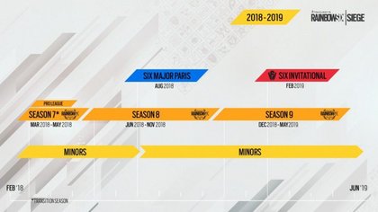 Le programme e-sport des mois à venir