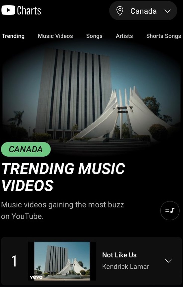 Kendrick Lamar en Top Tendance au Canada