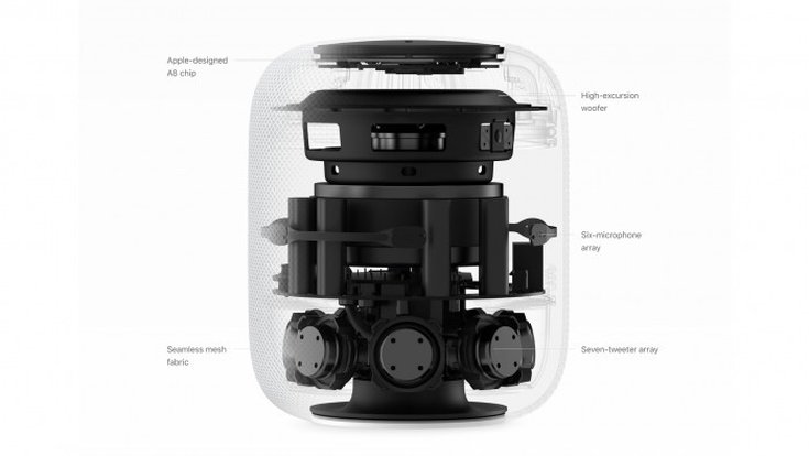 Homepod mis à nu