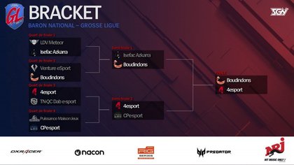 L'arbre des derniers matchs de phases finales du split 2 de La Grosse Ligue Ligue Of Legends