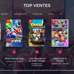 Top des ventes de jeux vidéo en France - semaine 26 2018