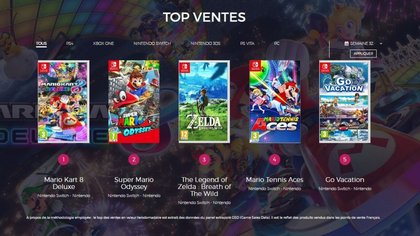 Top 5 des ventes de jeux vidéo en France - semaine 32 de 2018