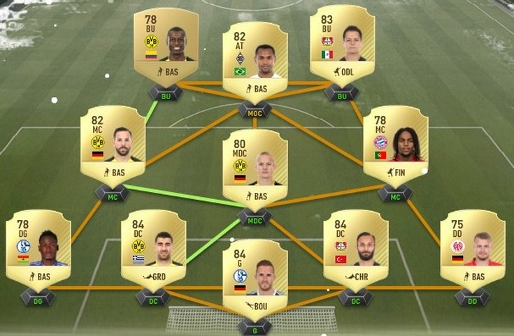 Notre équipe FUT Champions