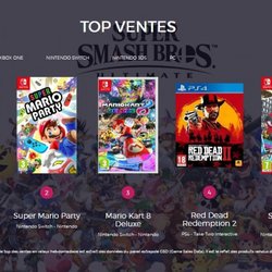 Le Top des ventes de jeux vidéo en France - Semaine 1 de 2019