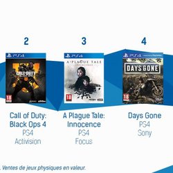 Top des ventes de jeux vidéo, semaine 20 de 2019