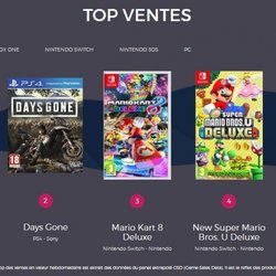 Top des Ventes Semaine 21 de 2019