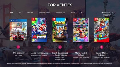 Top des ventes de jeux vidéo en France - semaine 26 2018
