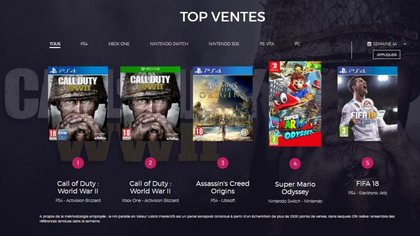 Top 5 des ventes jeux vidéo en France en semaine 44 (2017)