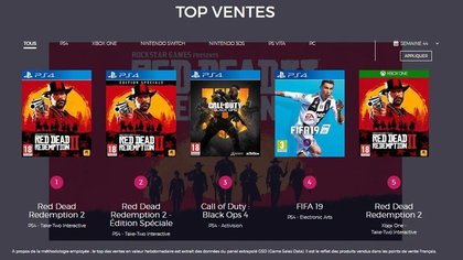 Top 5 des ventes de jeux vidéo en France - semaine 44