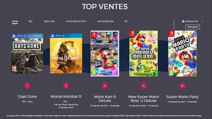 Le Top des ventes de jeux vidéo en France - Semaine 18 de 2019