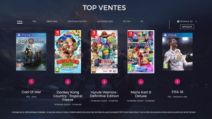 Top des ventes de jeux vidéo semaine 19 de 2018