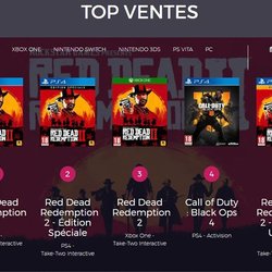 Top 5 des ventes de jeux vidéo en France - semaine 43