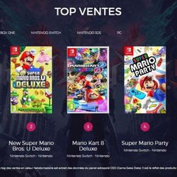 Top des ventes de jeux vidéo en France - Semaine 10 de 2019