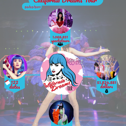 Katy Perry - California Dreams Tour