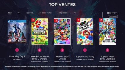 Top des ventes de jeux vidéo en France sur la semaine 10 de 2019